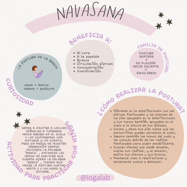 APRENDEMOS A HACER POSTURAS