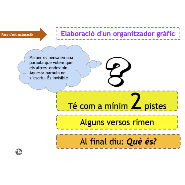 Endevinalles. Com inventar-les? Com jugar-hi?