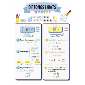 INFOGRAFIA DIFTONGS I HIATS