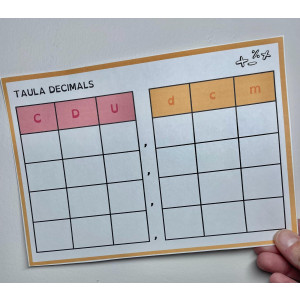 TAULA DECIMALS