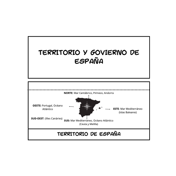 FLIPBOOK TERRITORIO Y GOVIERNO DE ESPAÑA