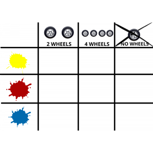 Transports: Logical Mathematical Intelligence