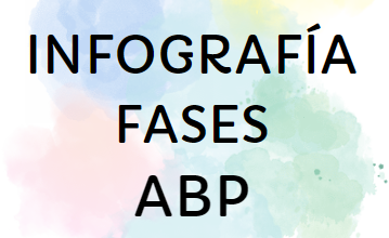 Infografía fases ABP