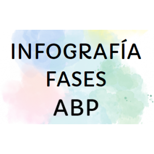 Infografía fases ABP
