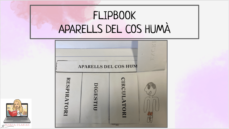 FLIPBOOK APARELLS DEL COS HUMÀ.