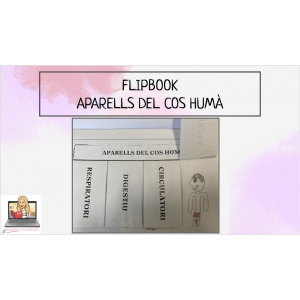FLIPBOOK APARELLS DEL COS HUMÀ.