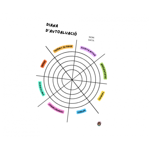 Diana de autoevaluación