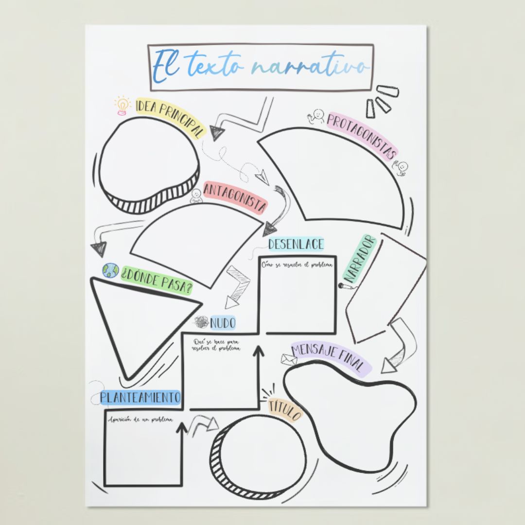 EL TEXTO NARRATIVO