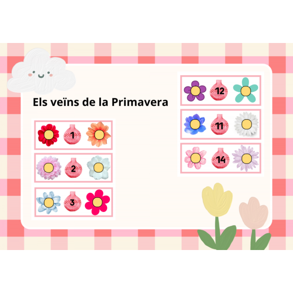 ELS VEÏNS DE LA PRIMAVERA: ANTERIOR I POSTERIOR