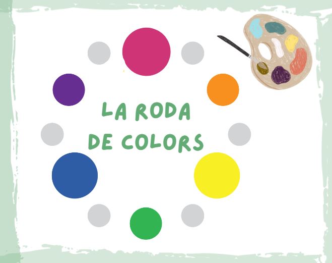 RODA DE COLORS - Colors primaris, secundaris, terciaris, freds i càlids.