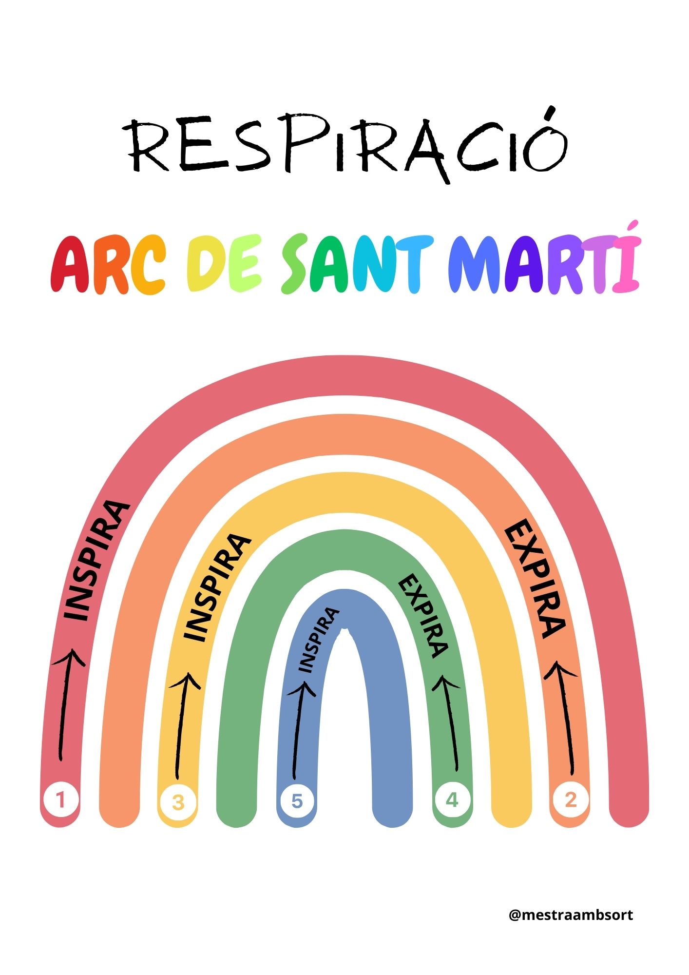 Respiración Arcoiris