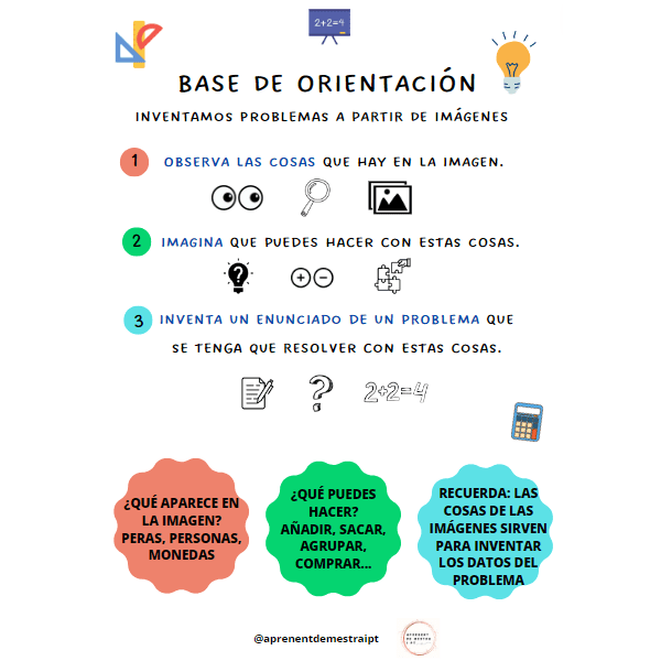 PACK Plantilla resolución problemas + bases orientación CAST CAT