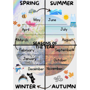 Seasons of the year - estacions de l'any