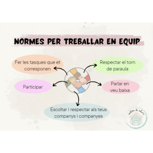 NORMES PER TREBALLAR EN EQUIP