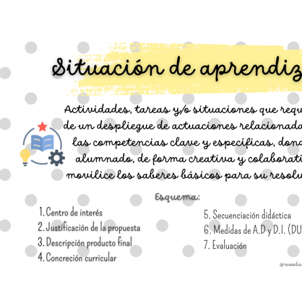 Fichas Elementos curriculares