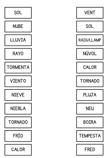 VOCABULARI DEL TEMPS