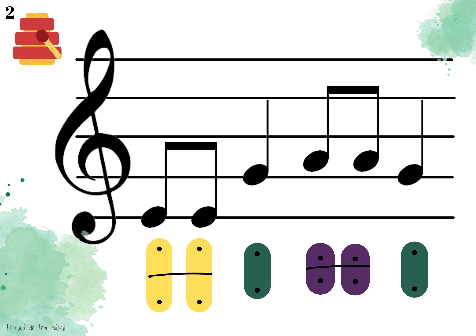 Células melódicas para placas