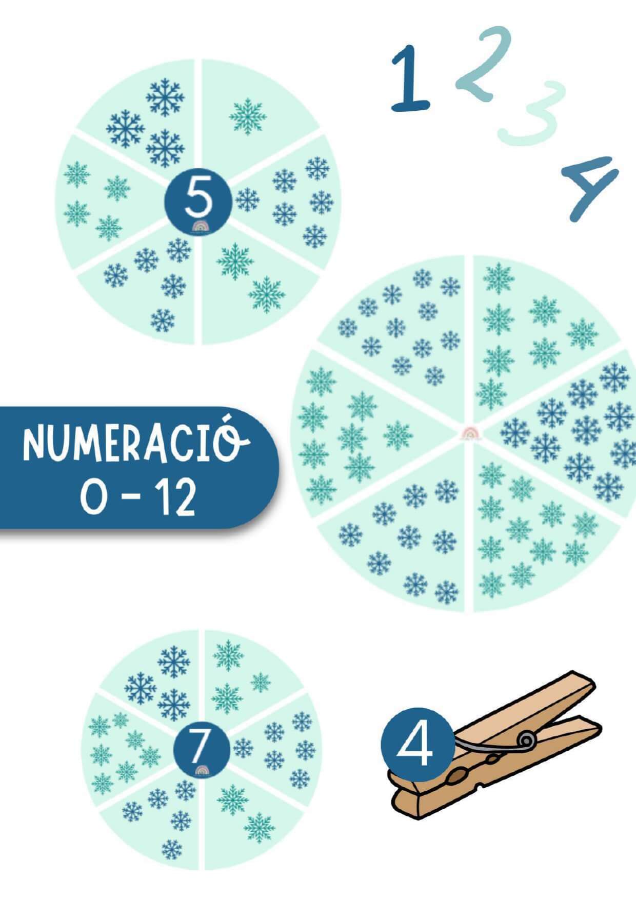 Aprenem numeració 0-12