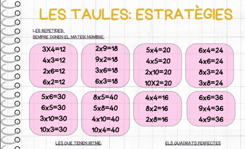 Estratègies taula de multiplicar