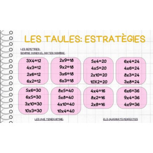 Estratègies taula de multiplicar