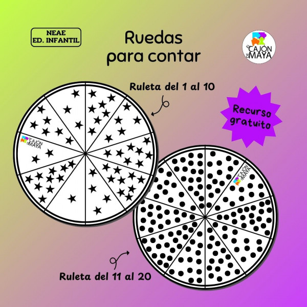Ruedas para contar