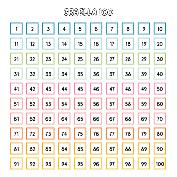 TABLA 100
