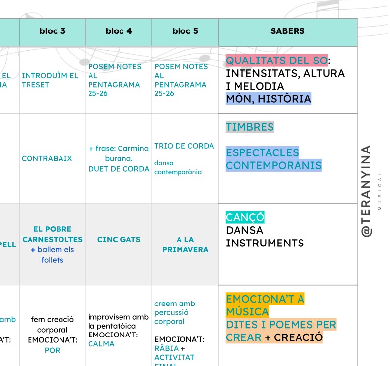 Programació d'artística/música: cicle inicial