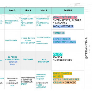 Programació d'artística/música: cicle inicial