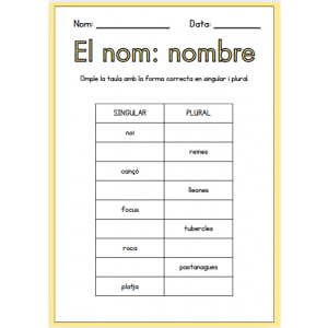 El nom: nombre