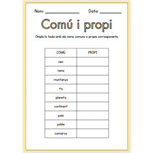 Els noms: comuns i propis