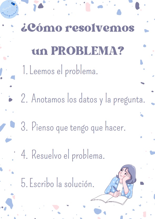 ¿Cómo resolvemos un problema?