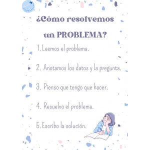 ¿Cómo resolvemos un problema?