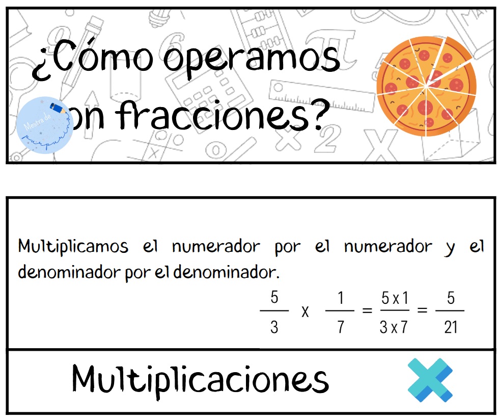 ¿Cómo operar con fracciones?
