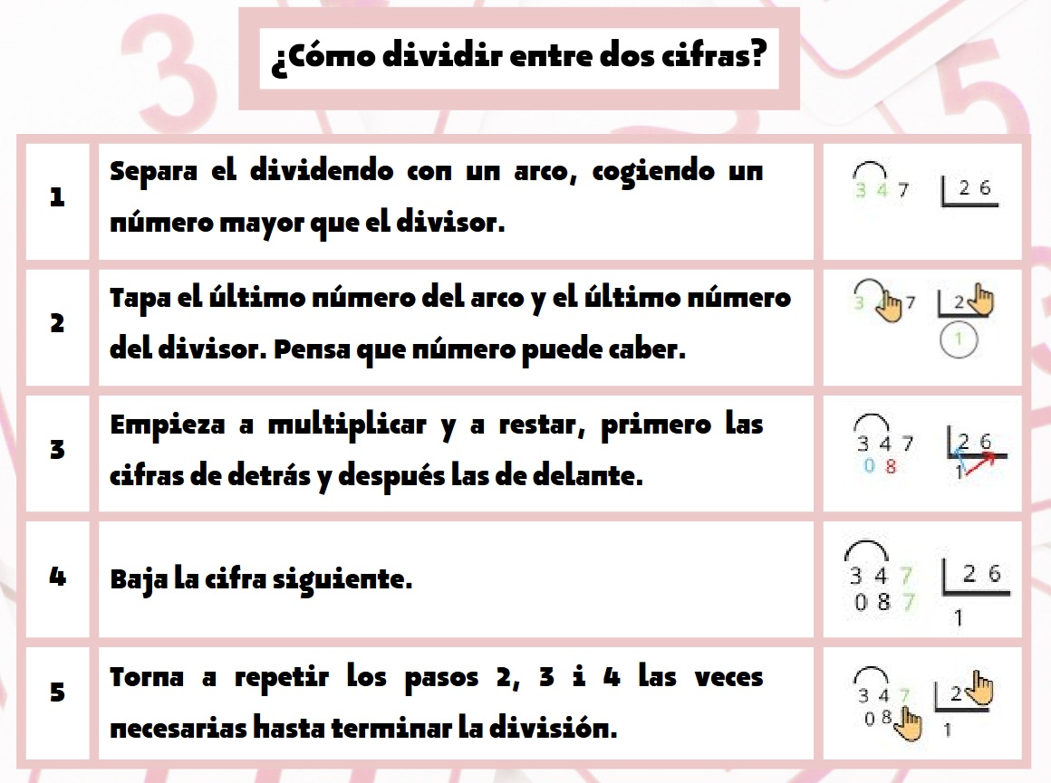 ¿Cómo dividir entre dos cifras?
