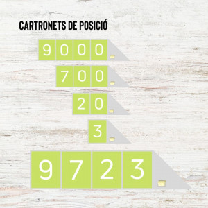 Numeració 0-9999 Cartronets de posició