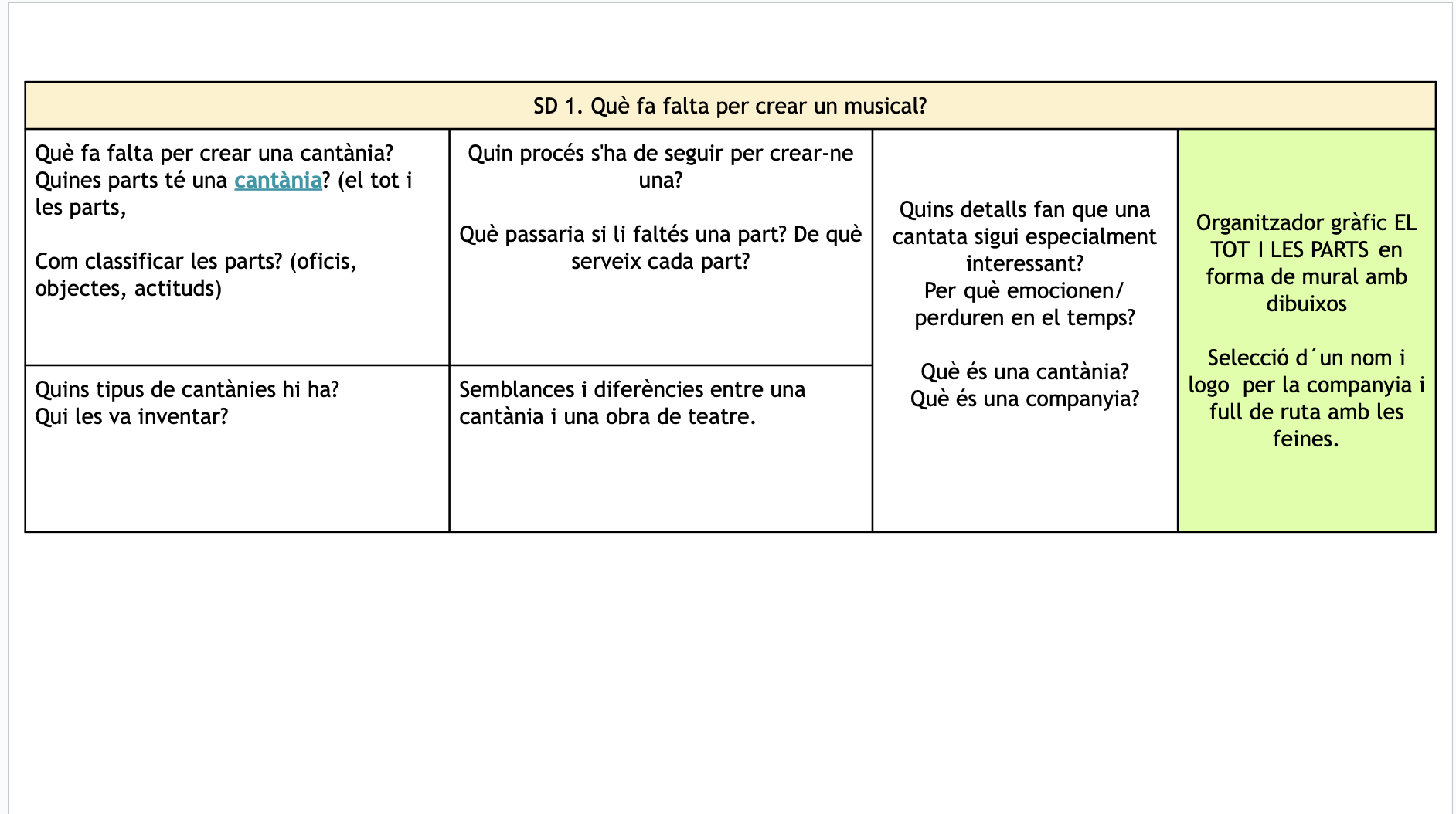 Com es crea un musical?