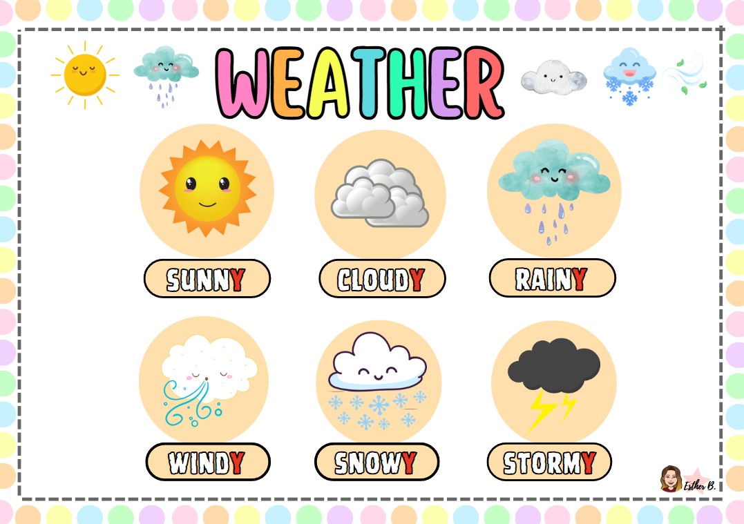 POSTER EL TIEMPO EN INGLÉS