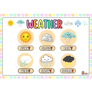 POSTER EL TIEMPO EN INGLÉS