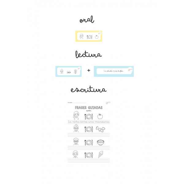 FRASES GUIADAS: ESTRUCTURACIÓN ORAL, LECTURA Y ESCRITUTRA.