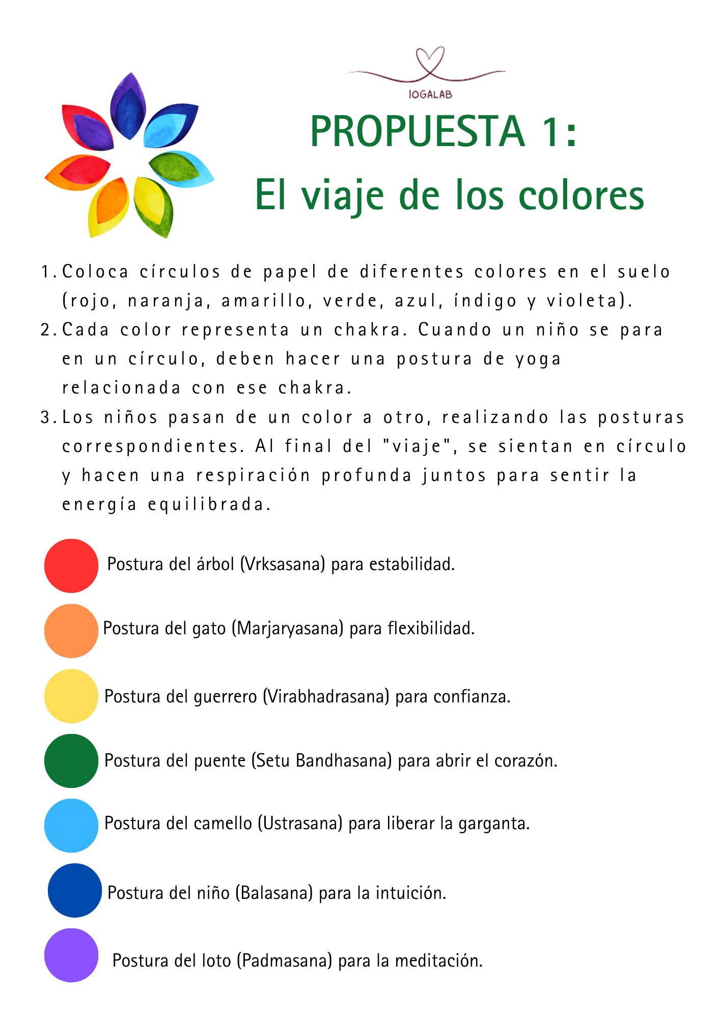 TREBALLEM ELS CHAKRAS