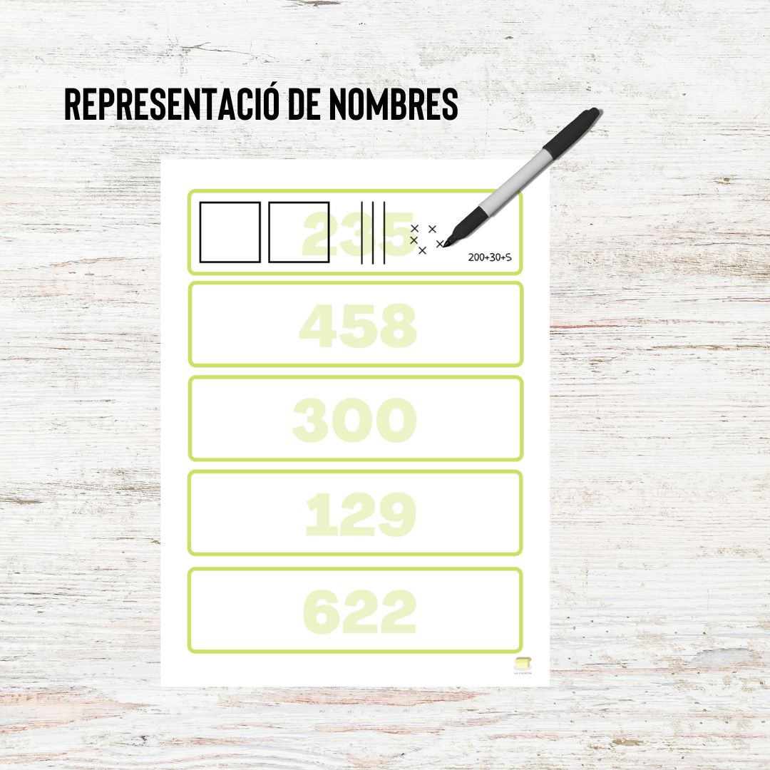 Representació de nombres de tres xifres