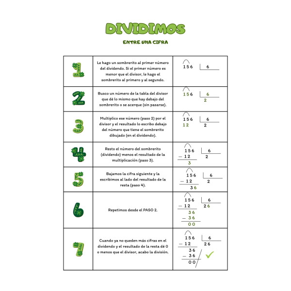 AUTOINSTRUCCIONES DE OPERACIONES.