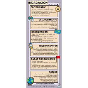 INFOGRAFÍA PASOS CICLO INDAGACIÓN - INVESTIGACIÓN