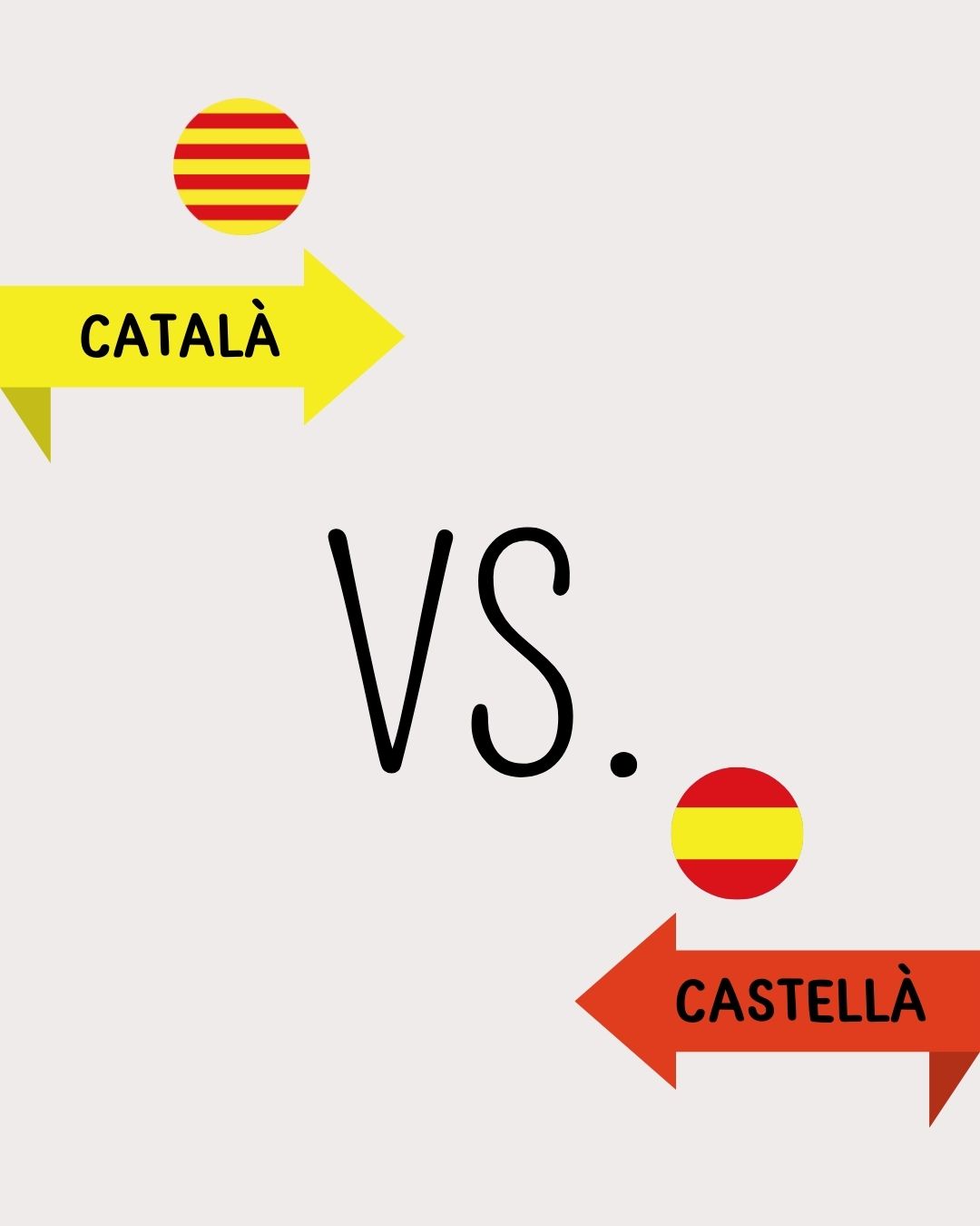 PÒSTER CATALÀ VS. CASTELLÀ: diferències ortogràfiques essencials