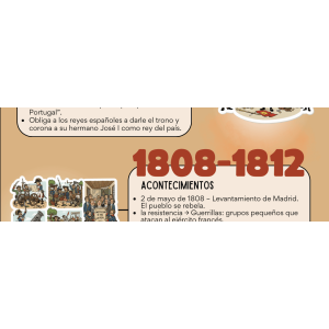 FICHA RESUMEN: GUERRA DE INDEPENDENCIA ESPAÑOLA