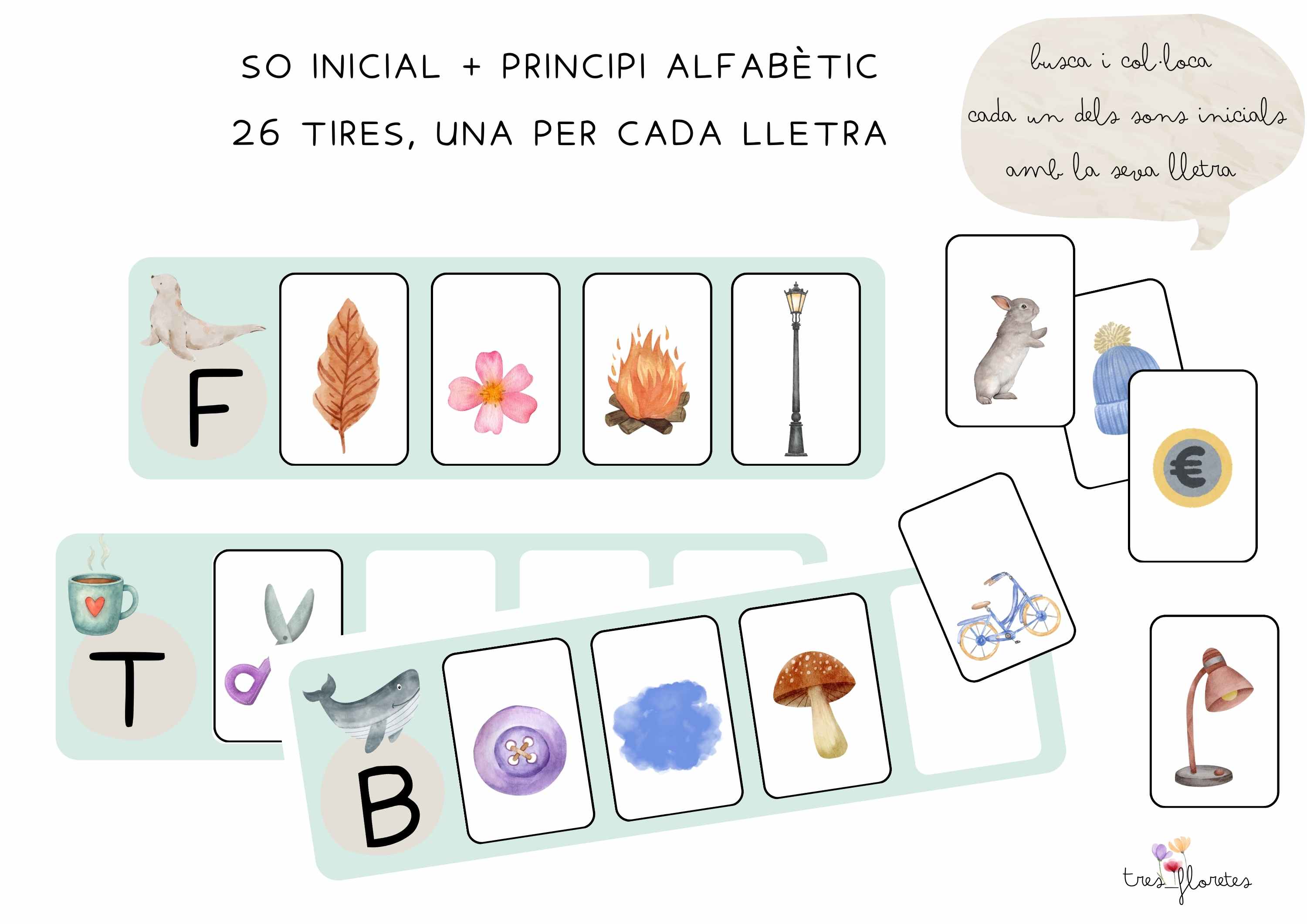 BUSQUEM PARAULES AMB EL MATEIX SO INICIAL. CONSCIÈNCIA FONOLÒGICA