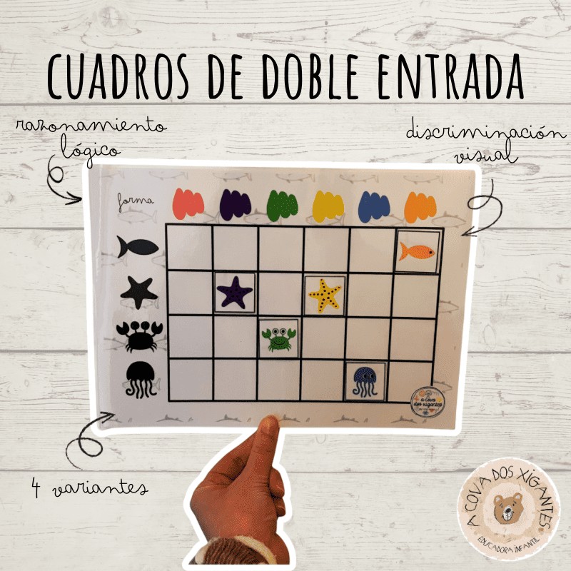 Cuadros de doble entrada