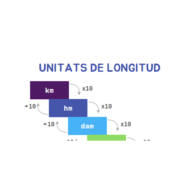 Unitats de mesura