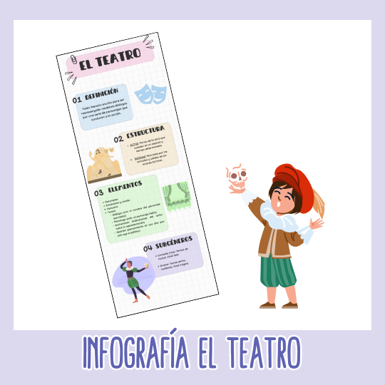 Infografía: El teatro