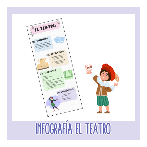 Infografía: El teatro